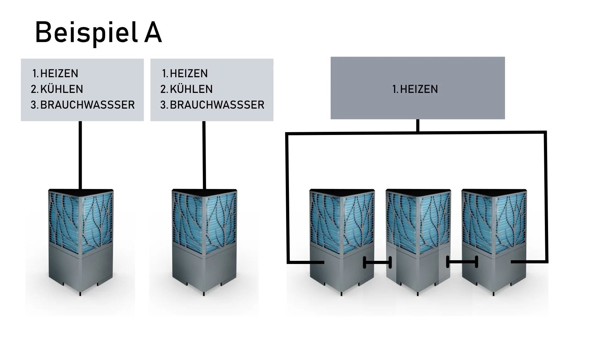 Schema Cluster-Kombination A: zwei einzeln angeschlossene Wärmepumpen und ein Dreier-Cluster