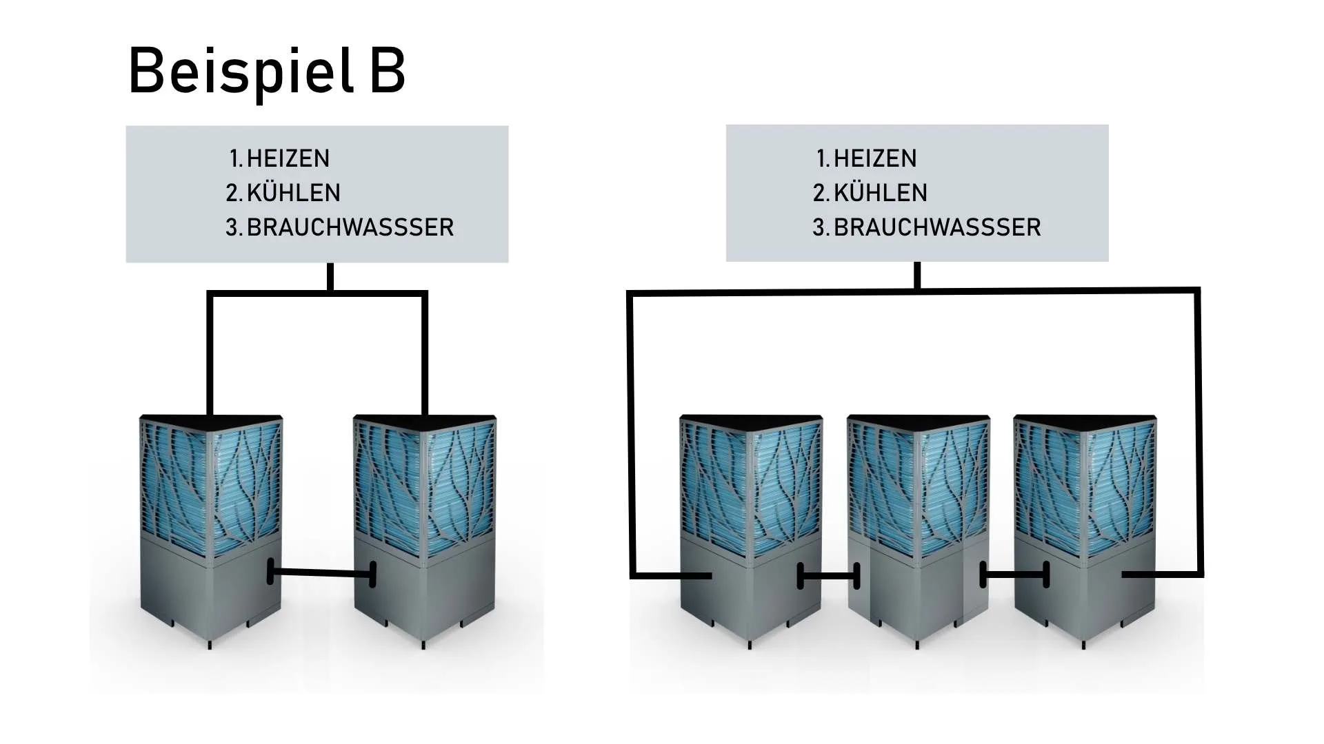 Schema Cluster-Kombination B: ein Zweier-Cluster und ein Dreier-Cluster